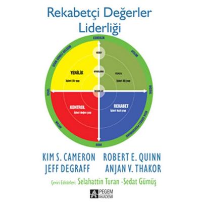 Pegem Akademi Rekabetçi Değerler Liderliği